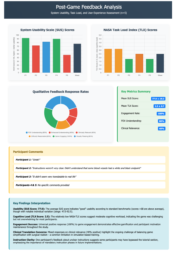 Screenshot of qualitative analsis results hosted on streamlit.